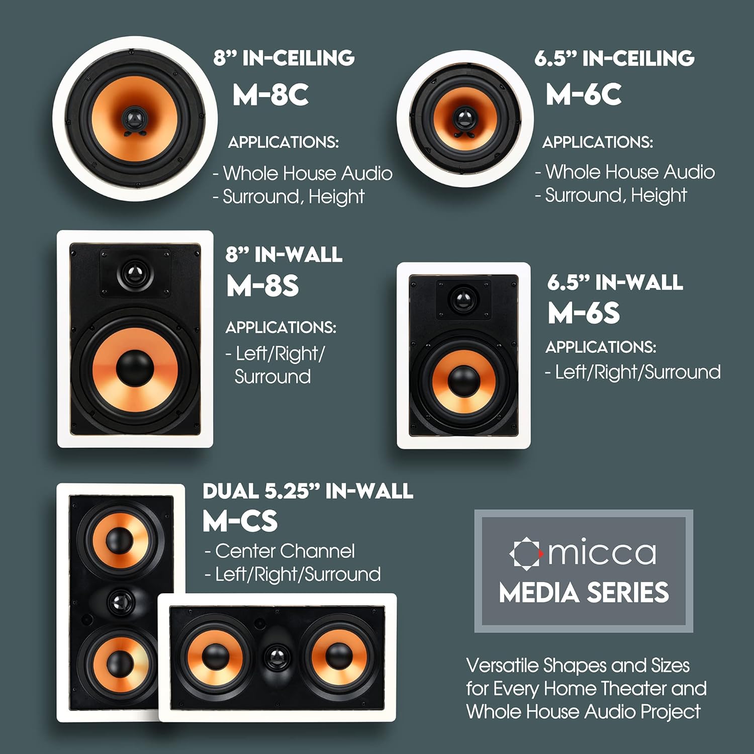 Micca Core Series In-Ceiling Speaker