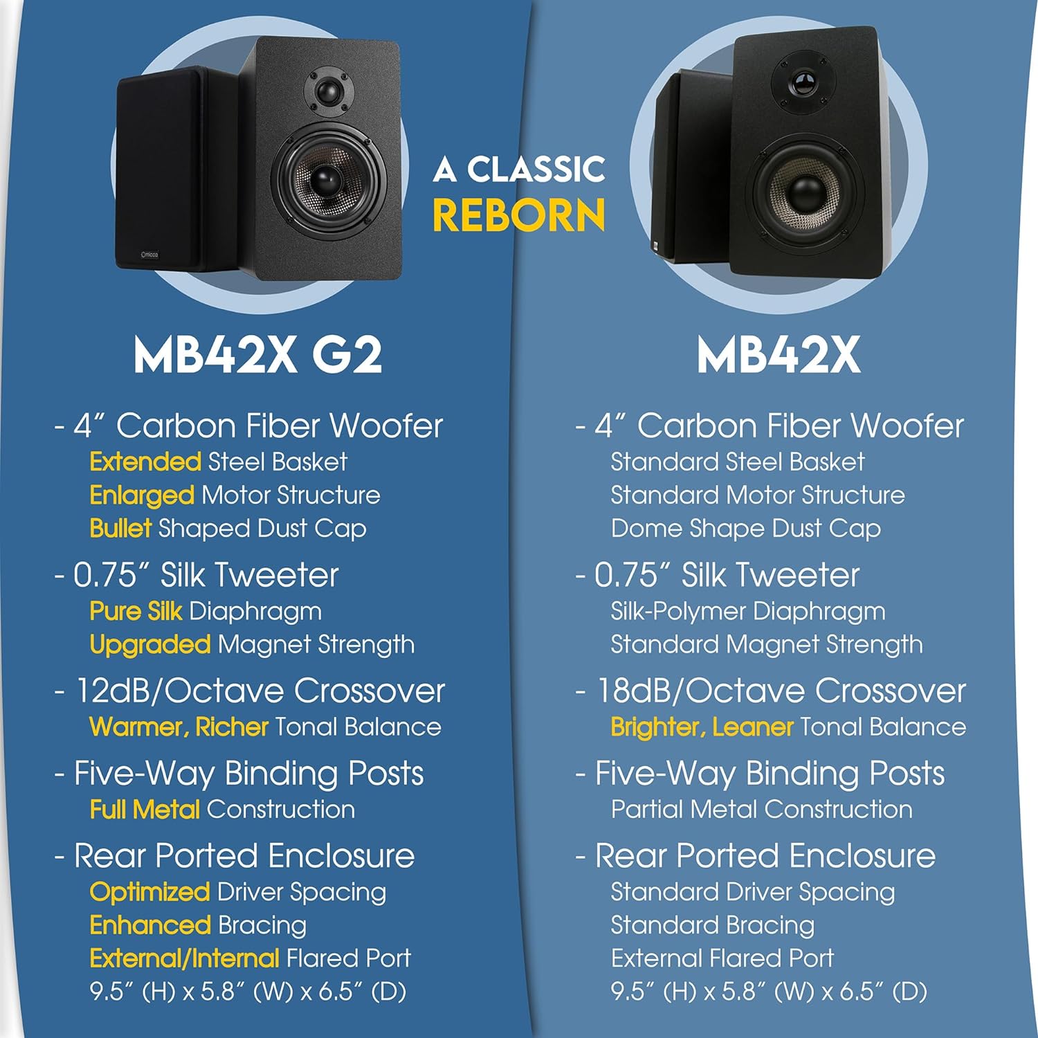 Micca MB42X G2 Passive Bookshelf Speakers for Home Theater Surround Sound, Stereo, and Passive Near Field Monitor, 2-Way (Black, Pair)