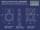 Micca M-6S 6.5 Inch 2-Way in-Wall Speaker for Home Theater, Whole House Audio, Indoor or Covered Outdoor Areas, 6.5" Poly Woofer, 1" Pivoting Silk Tweeter, White, Paintable, Each