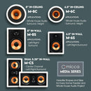 Micca M-6C 6.5 Inch 2-Way in-Ceiling Round Speaker for Whole House Audio, Home Theater, Indoor or Covered Outdoor Areas, 6.5" Woofer, 1" Silk Tweeter, 7.6" Cutout Diameter White, Paintable, Each